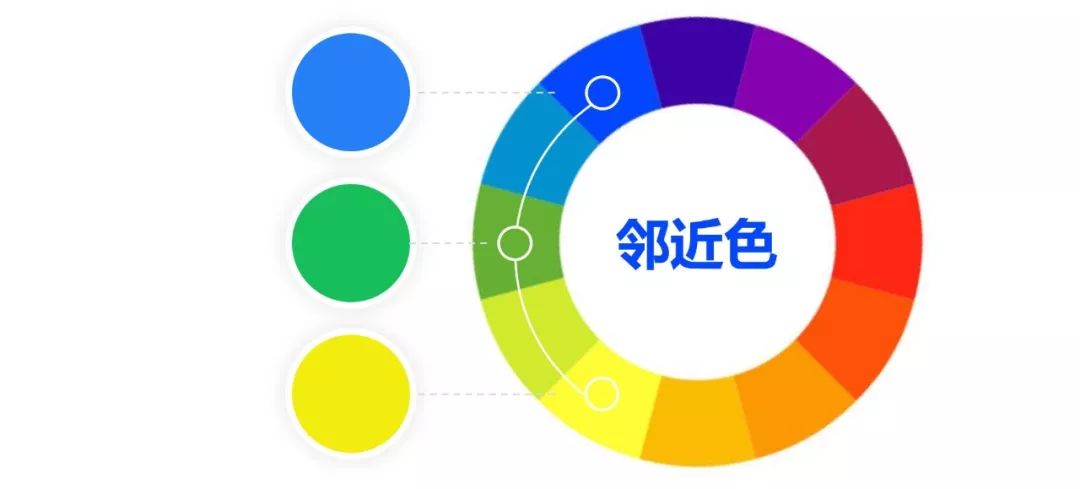 學(xué)習(xí)網(wǎng)頁設(shè)計應(yīng)了解基礎(chǔ)的網(wǎng)站色彩搭配知識(圖2) 鄰近色.jpg