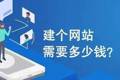 企業(yè)建站的價格主要是取決于三方面(圖2)