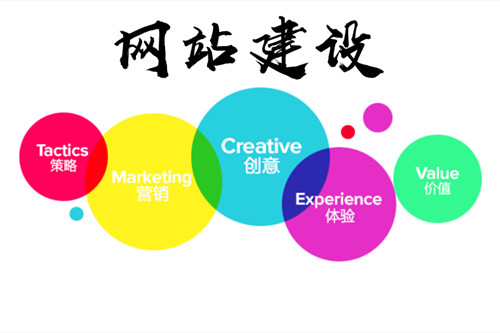 裝飾裝修網(wǎng)站建設(shè)成為新營銷趨勢(圖3)